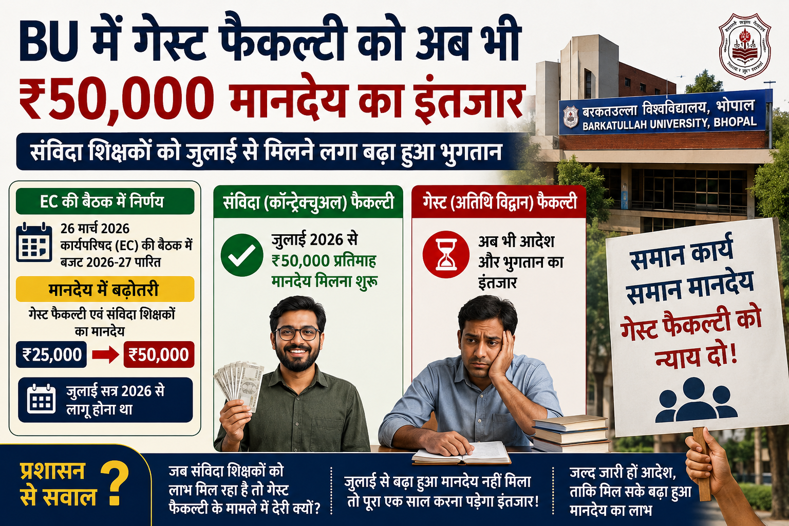 BU में गेस्ट फैकल्टी को अब भी ₹50,000 मानदेय का इंतजार, संविदा शिक्षकों को जुलाई से मिलने लगा बढ़ा हुआ भुगतान